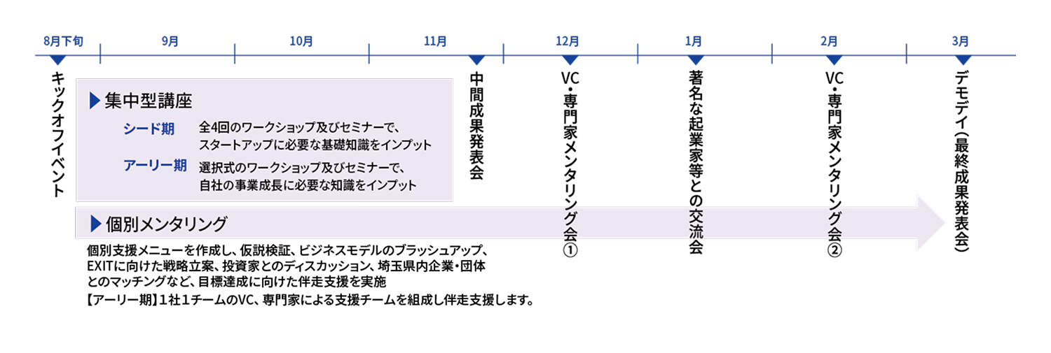 図:スケジュール表